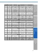 Предварительный просмотр 41 страницы SUHNER MACHINING MAX40 COD Technical Document