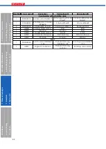 Предварительный просмотр 42 страницы SUHNER MACHINING MAX40 COD Technical Document