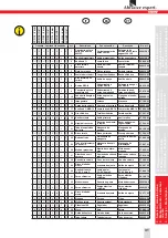 Preview for 31 page of SUHNER Abrasive expert LLG 16 Technical Document