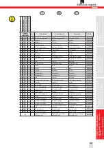 Preview for 43 page of SUHNER Abrasive Expert UWG 10-R125 Technical Document