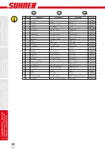 Предварительный просмотр 28 страницы SUHNER FTM Technical Document