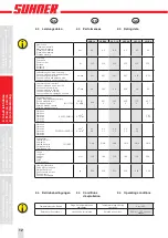 Preview for 12 page of SUHNER LLC 20 Technical Document