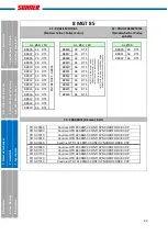 Предварительный просмотр 42 страницы SUHNER MAX 100 CO Technical Document