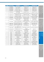 Предварительный просмотр 43 страницы SUHNER MAX 100 CO Technical Document