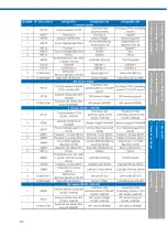 Предварительный просмотр 45 страницы SUHNER MAX 100 CO Technical Document