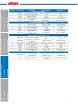 Предварительный просмотр 46 страницы SUHNER MAX 100 CO Technical Document