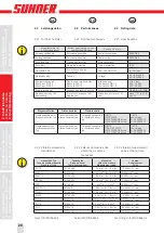 Предварительный просмотр 20 страницы SUHNER ROTOmax 3.5 Technical Document