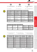 Предварительный просмотр 21 страницы SUHNER ROTOmax 3.5 Technical Document