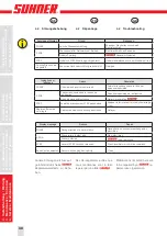 Предварительный просмотр 40 страницы SUHNER ROTOmax 3.5 Technical Document