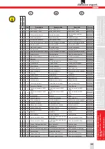 Предварительный просмотр 49 страницы SUHNER ROTOmax 3.5 Technical Document