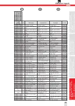 Preview for 35 page of SUHNER UKC 3-R Technical Document