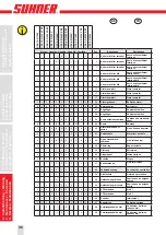 Preview for 36 page of SUHNER USK 15-R Technical Document