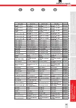 Preview for 37 page of SUHNER USK 15-R Technical Document