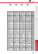 Preview for 39 page of SUHNER USK 15-R Technical Document