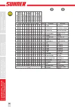 Preview for 40 page of SUHNER USK 15-R Technical Document