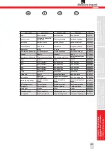 Preview for 41 page of SUHNER USK 15-R Technical Document