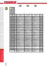 Preview for 42 page of SUHNER UWG 10-R125 Technical Document