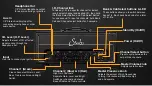 Предварительный просмотр 5 страницы Suhr PT-15 I.R. User Manual