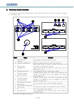 Preview for 6 page of Suisei RC-G4B Instruction Manual