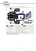 Preview for 8 page of Suisei RC-G4B Instruction Manual