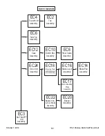 Preview for 53 page of Suitmate 115V/60Hz Installation & Maintenance