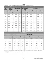 Preview for 16 page of Sukup Fastir Owner’S Instruction And Parts Manual