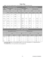 Preview for 18 page of Sukup Fastir Owner’S Instruction And Parts Manual