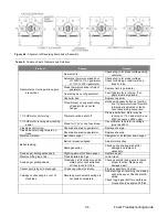 Preview for 34 page of Sukup Fastir Owner’S Instruction And Parts Manual