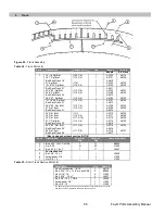 Preview for 55 page of Sukup Fastir Owner’S Instruction And Parts Manual