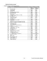 Preview for 63 page of Sukup Fastir Owner’S Instruction And Parts Manual