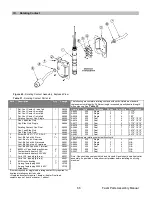 Preview for 66 page of Sukup Fastir Owner’S Instruction And Parts Manual