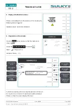 Preview for 24 page of Sulky Burel DX ISOBUS Technician'S Operating Manual