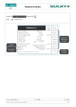 Preview for 31 page of Sulky Burel DX ISOBUS Technician'S Operating Manual