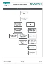 Preview for 46 page of Sulky Burel DX ISOBUS Technician'S Operating Manual