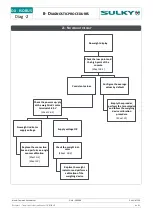 Preview for 47 page of Sulky Burel DX ISOBUS Technician'S Operating Manual