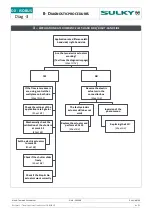 Preview for 48 page of Sulky Burel DX ISOBUS Technician'S Operating Manual