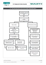 Preview for 49 page of Sulky Burel DX ISOBUS Technician'S Operating Manual