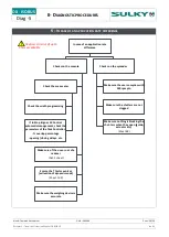 Preview for 50 page of Sulky Burel DX ISOBUS Technician'S Operating Manual