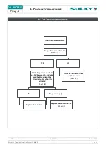 Preview for 51 page of Sulky Burel DX ISOBUS Technician'S Operating Manual