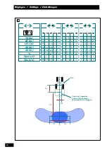 Preview for 14 page of Sulky Burel Stop & Go Safety Instructions