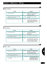 Preview for 29 page of Sulky Burel Stop & Go Safety Instructions