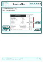 Preview for 36 page of Sulky Burel X40+ ISOBUS Technician'S Operating Manual