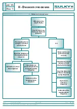 Preview for 52 page of Sulky Burel X40+ ISOBUS Technician'S Operating Manual