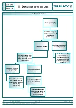 Preview for 53 page of Sulky Burel X40+ ISOBUS Technician'S Operating Manual