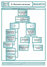 Preview for 54 page of Sulky Burel X40+ ISOBUS Technician'S Operating Manual