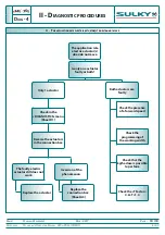 Preview for 55 page of Sulky Burel X40+ ISOBUS Technician'S Operating Manual