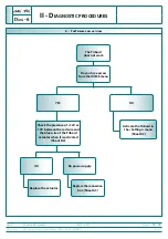 Preview for 57 page of Sulky Burel X40+ ISOBUS Technician'S Operating Manual