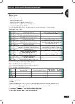 Предварительный просмотр 23 страницы Sulky HR 190 Original Instructions Manual