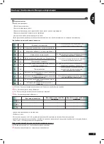 Предварительный просмотр 27 страницы Sulky HR 190 Original Instructions Manual