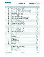 Предварительный просмотр 3 страницы Sulky Polyvrac XT 100 VISION Technician'S Operating Manual